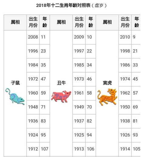 民國71年生肖|民國、西元、十二生肖年齡對照表、生肖判斷看國曆、。